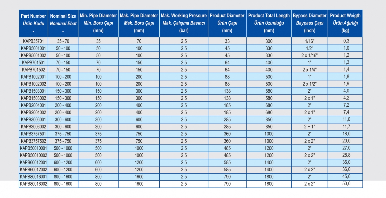 Pipe Test Plugs / Product Info | TraGate